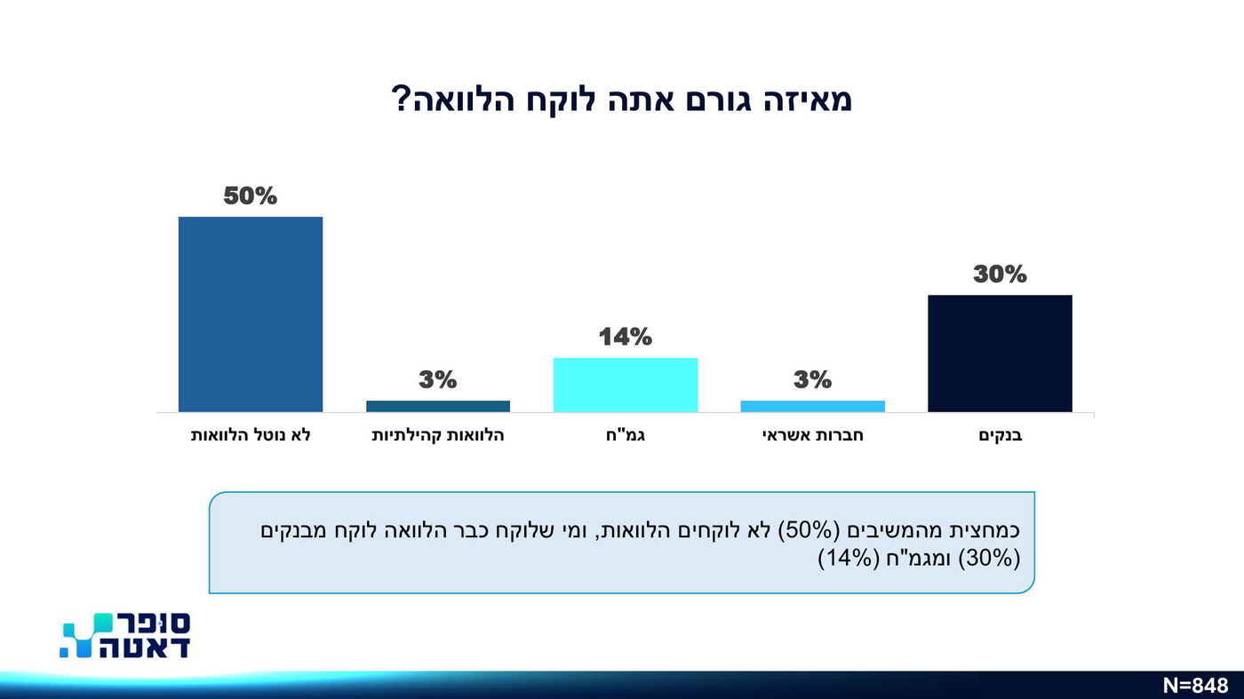 רגע לפני פסח: זו הרשת המועדפת על הצרכן החרדי | כל הנתונים המפתיעים