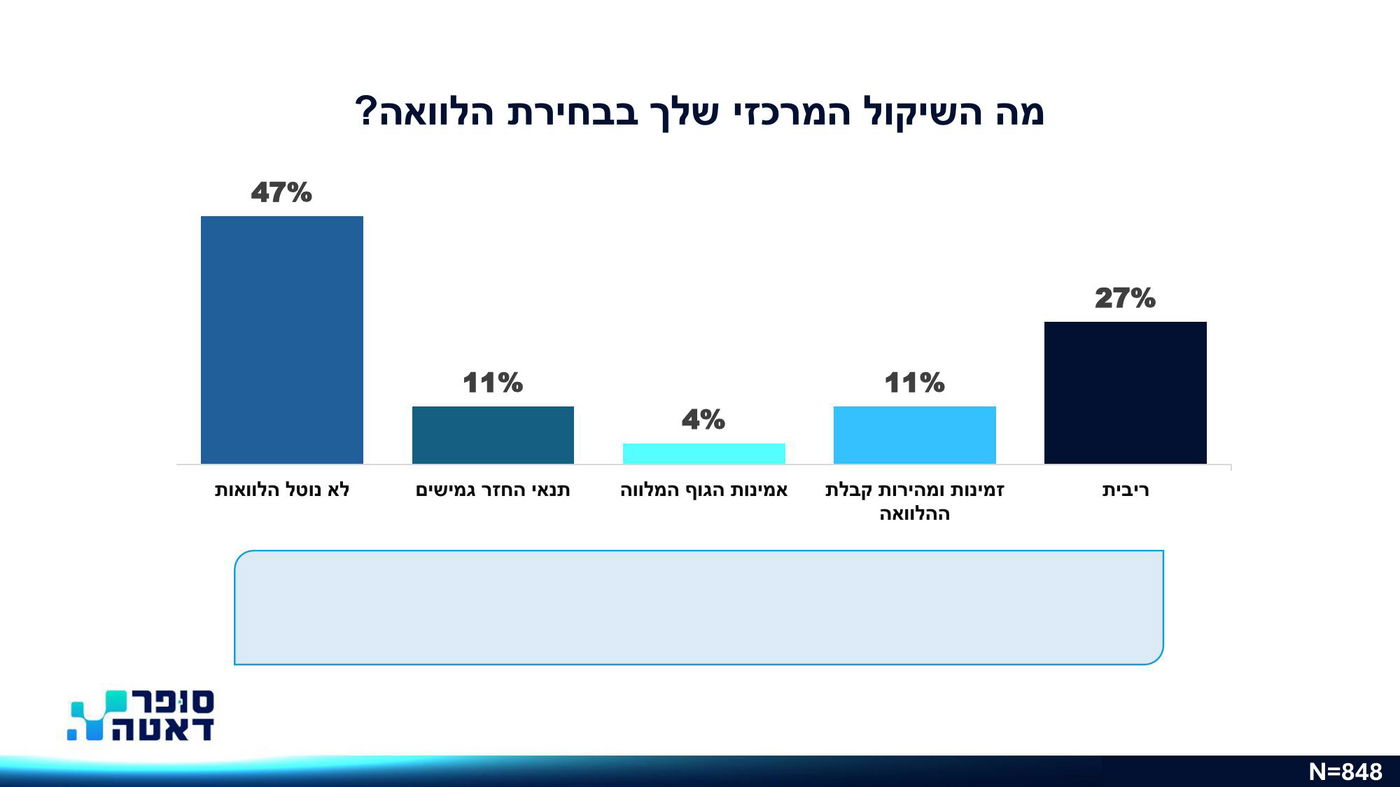 רגע לפני פסח: זו הרשת המועדפת על הצרכן החרדי | כל הנתונים המפתיעים