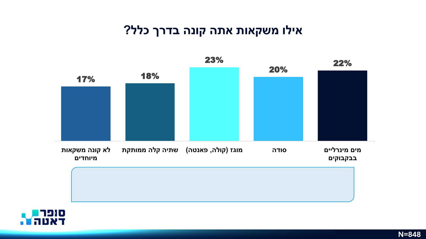 רגע לפני פסח: זו הרשת המועדפת על הצרכן החרדי | כל הנתונים המפתיעים