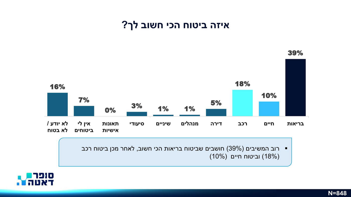 רגע לפני פסח: זו הרשת המועדפת על הצרכן החרדי | כל הנתונים המפתיעים