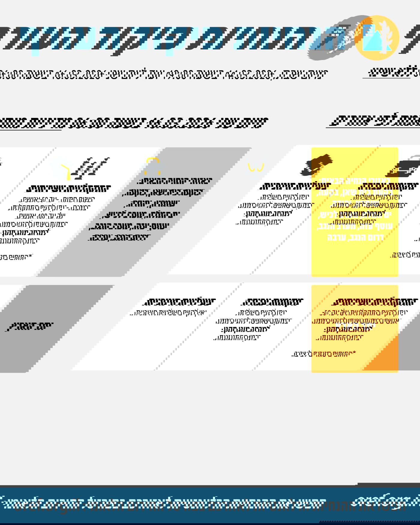 ההנחיות החדשות