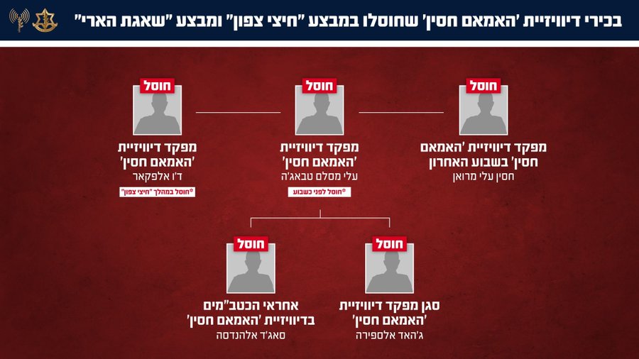 רשימת המחוסלים במיליציה