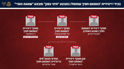 רשימת המחוסלים במיליציה