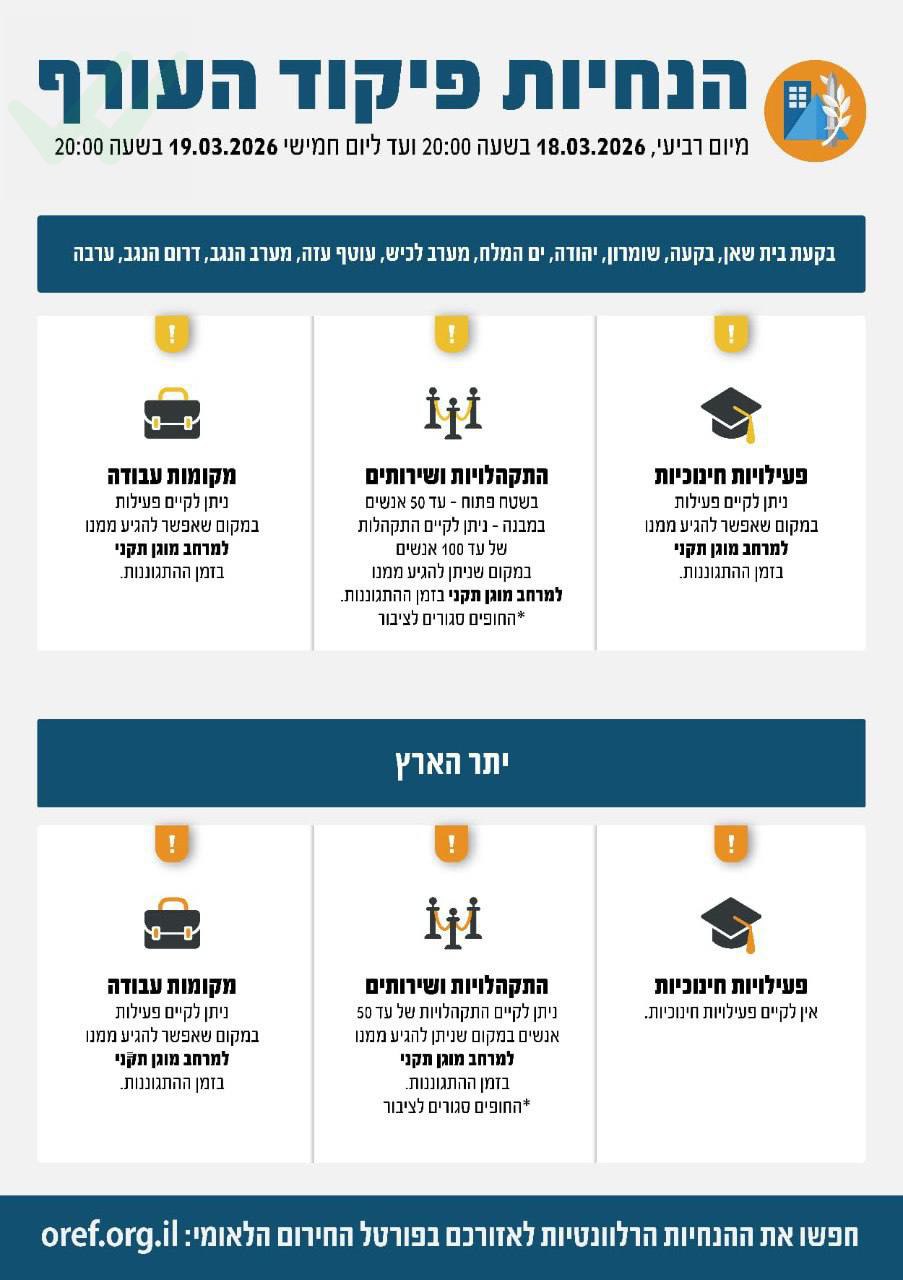 טיל מצרר פגע בבית בלכיש; הרוגים באזור חברון | עובד זר נהרג במטח האחרון, פגיעה בג'לג'וליה