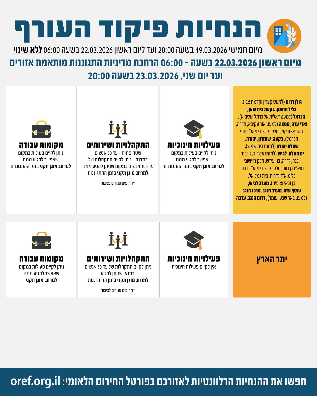 ישראל תקפה באיראן בראש השנה הפרסי; איראן תקפה את איחוד אמירויות וכוויית בזמן החג המוסלמי 