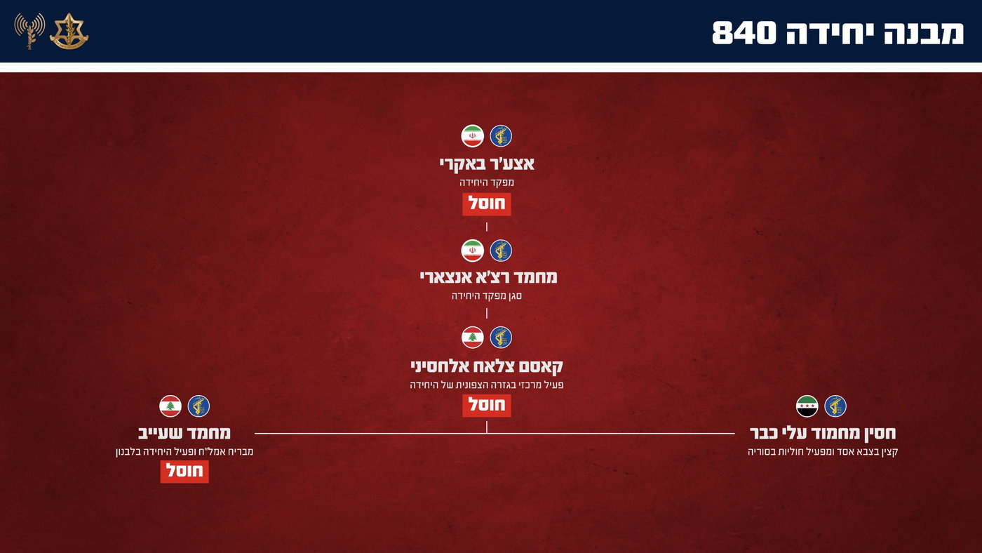 עץ החיסולים בטהרן