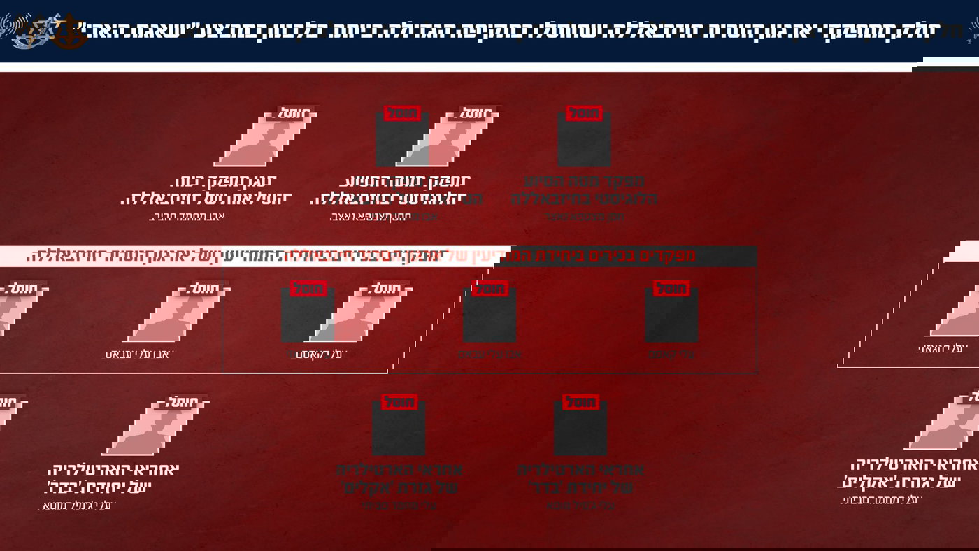 המפקדים המחוסלים