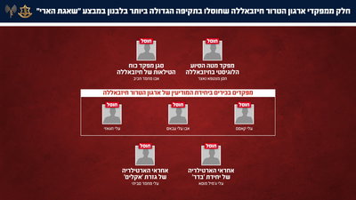 המפקדים המחוסלים