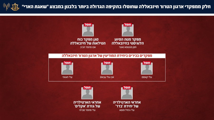 המפקדים המחוסלים