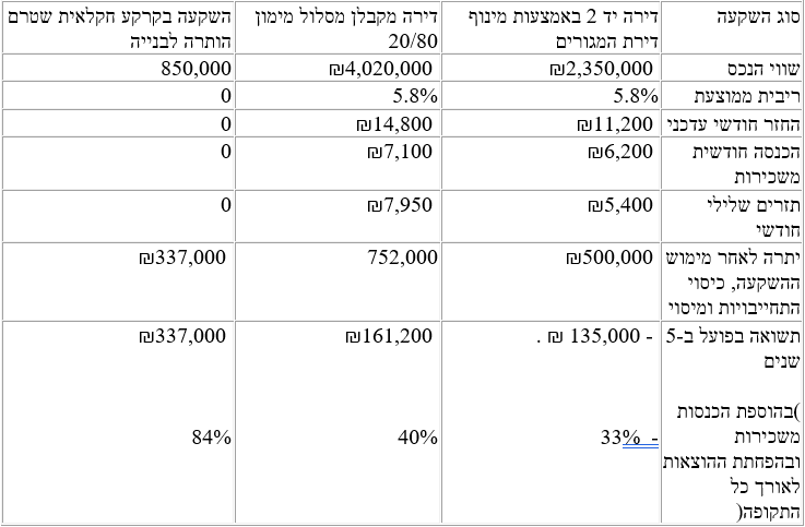 המלכודת למשקיע- מומחי ההשקעות של ברק רפאל נדלן בוחנים איך הפכה ההשקעה בדירה לנטל פיננסי