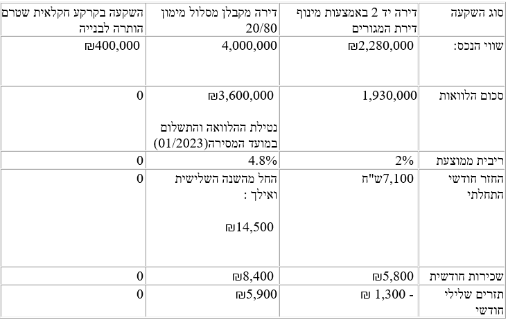 המלכודת למשקיע- מומחי ההשקעות של ברק רפאל נדלן בוחנים איך הפכה ההשקעה בדירה לנטל פיננסי