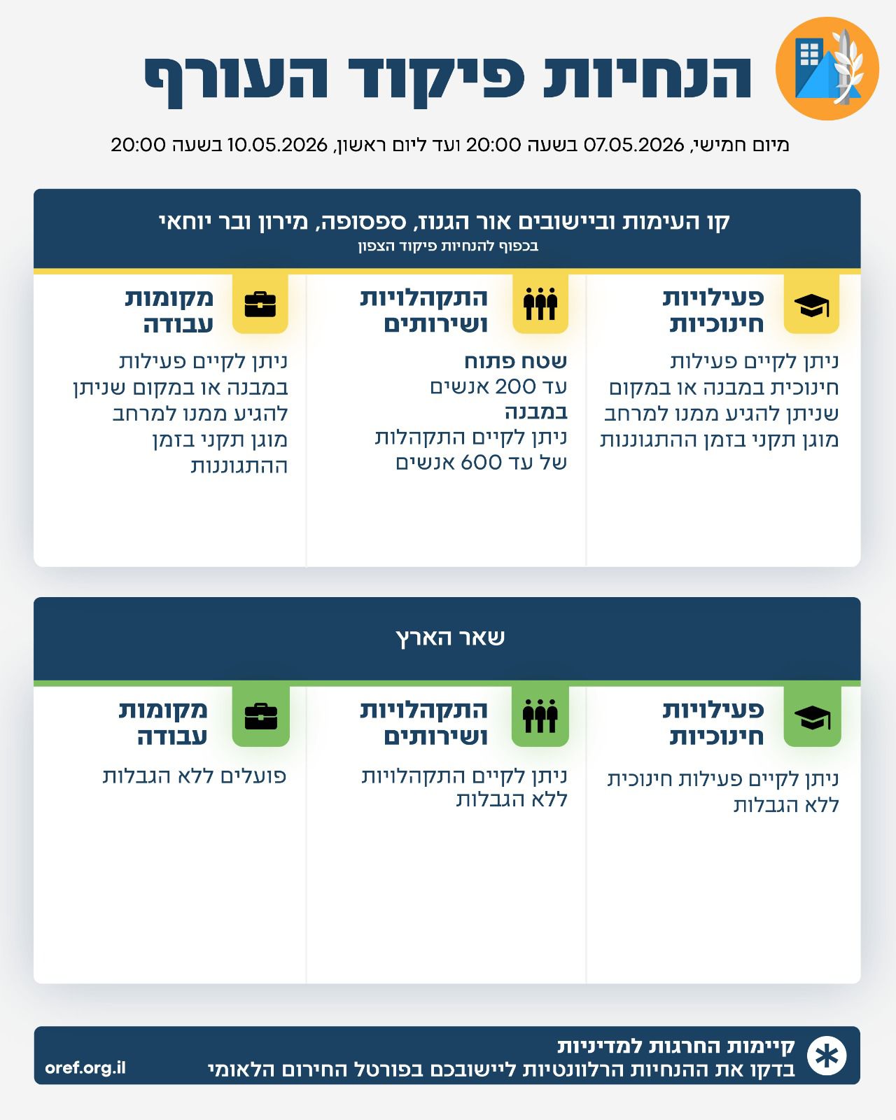 הנחיות בצפון
