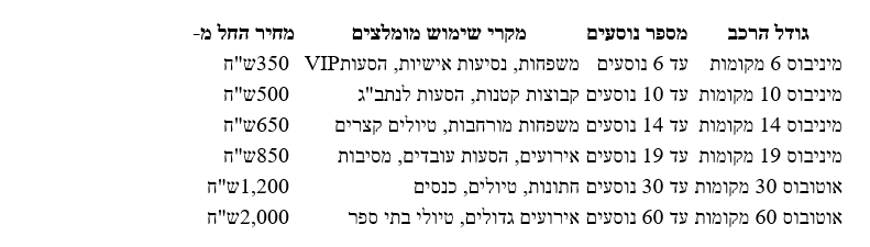 מיניבאס Mini Bus: כך פלטפורמת המכרזים הדיגיטלית משנה את עולם ההסעות הקבוצתיות בישראל