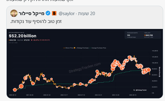 הציוץ של מייקל סיילור