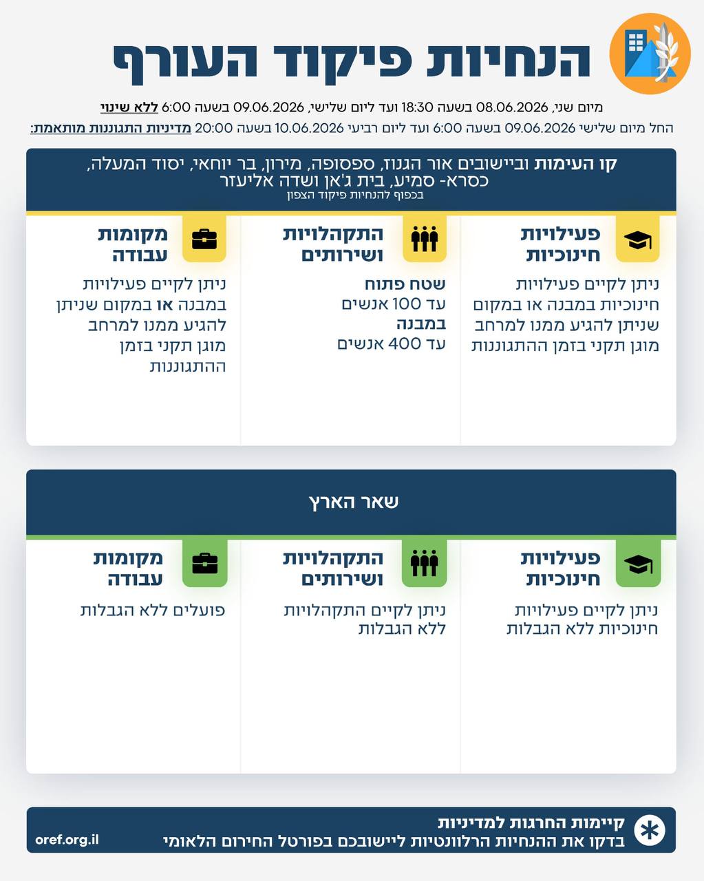 ההנחיות החדשות