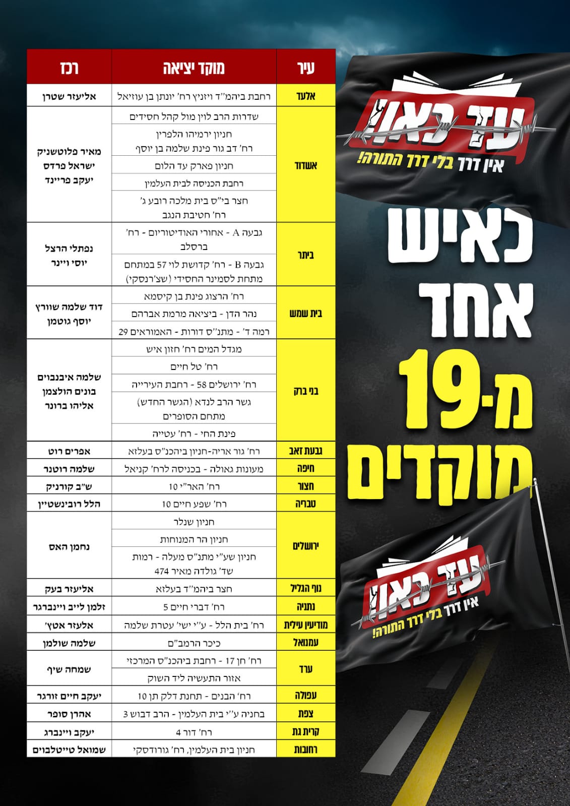 לקראת מחאת הענק הצפויה: הוועדה המארגנת פרסמה רשימת הוראות לנהגים