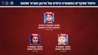 המפקדים שחוסלו