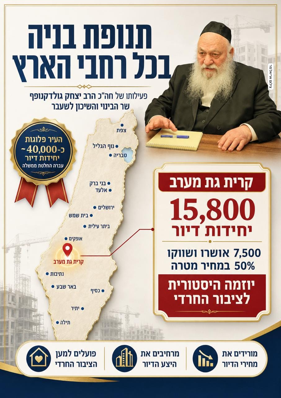 יצחק גולדקנופף בסיור במערב קריית גת שקידם כשר השיכון