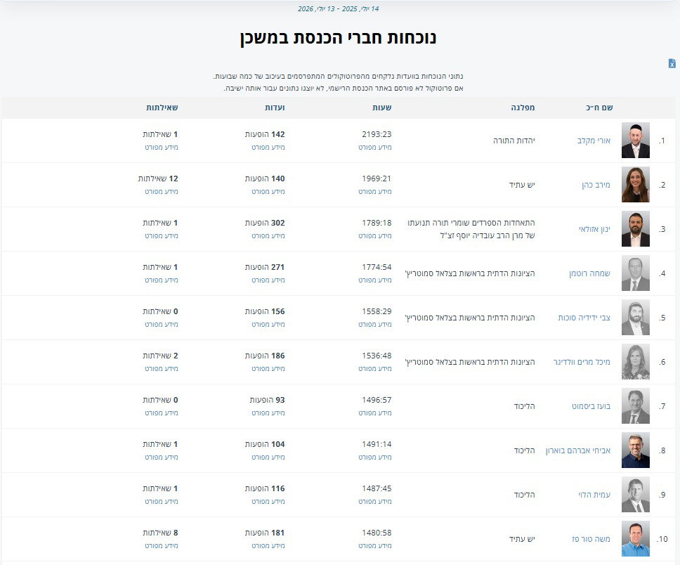 טבלאות הנוכחות