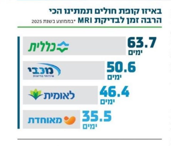דוח משרד הבריאות