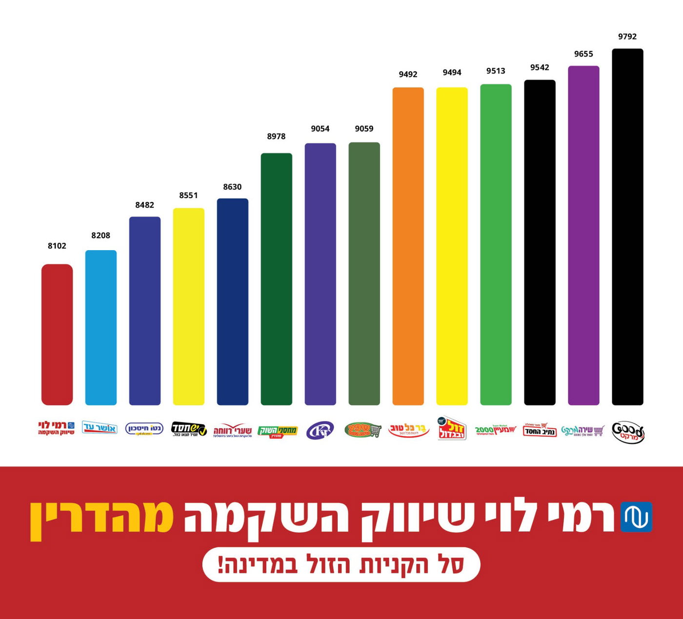 רמי לוי הכי זול