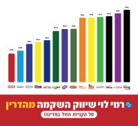 רמי לוי הכי זול