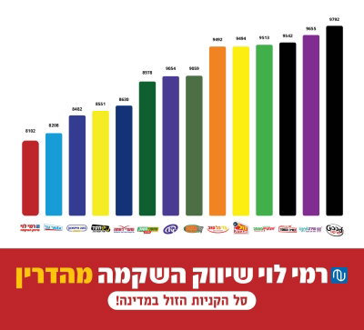 רמי לוי הכי זול
