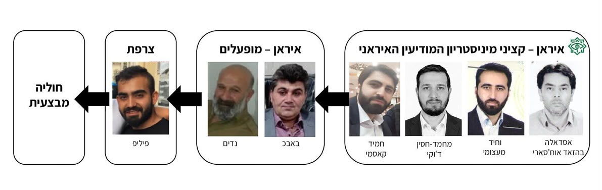 ברון הסמים והקצינים מטהרן: נחשף המבצע שסיכל חיסול בכירים ישראלים