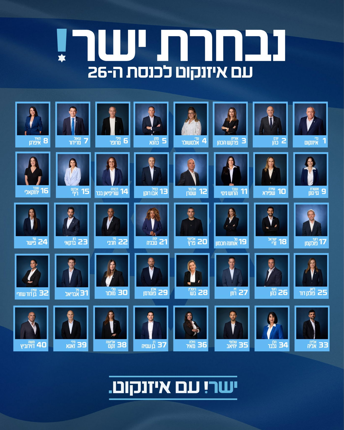 רשימת המפלגה לכנסת
