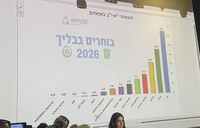 "תוצאות האמת" בתיכון בליך