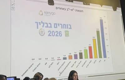 "תוצאות האמת" בתיכון בליך