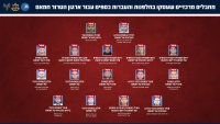 חיסול הטרור