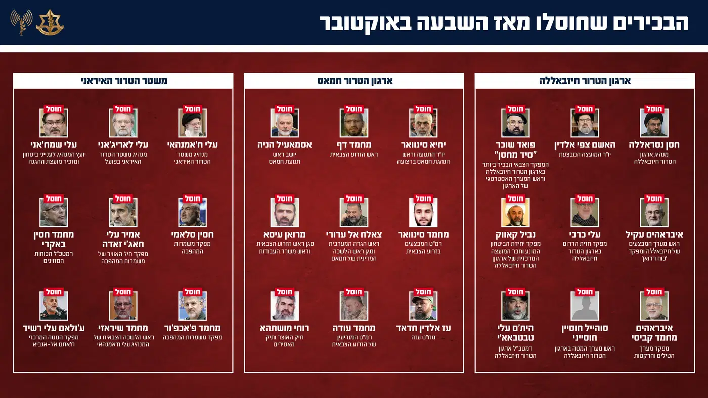 צמרת מחוסלי החמאס