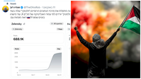 תעשו פרצוף מופתע: למה פרי פלסטין וג'נוסייד נעלמו מהרשת?  