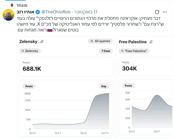 תעשו פרצוף מופתע: למה פרי פלסטין וג'נוסייד נעלמו מהרשת?