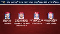 החיסולים האחרונים