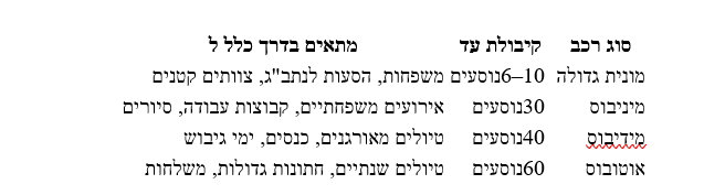 כמה באמת עולה לשכור אוטובוס בישראל, ומה קובע את המחיר?