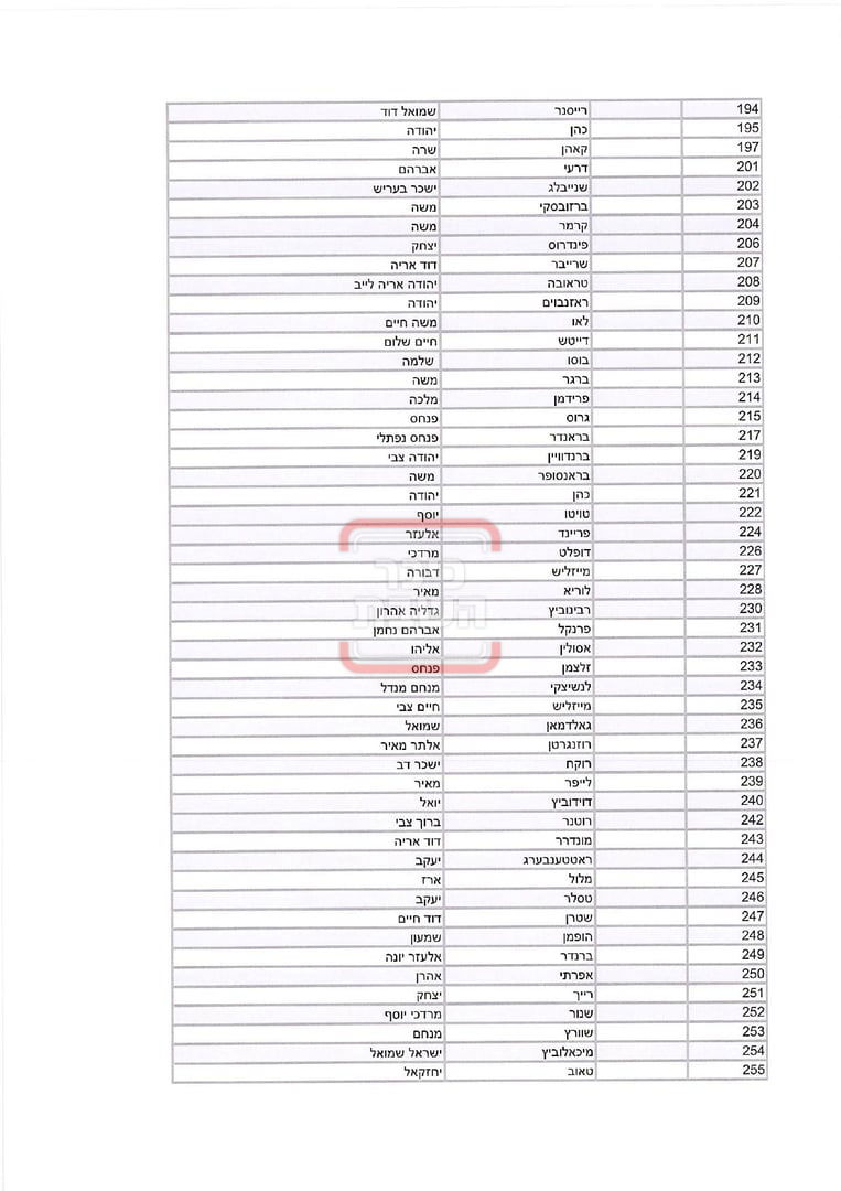 רשימת מקבלי האישורים להר מירון