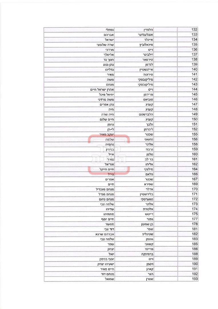 רשימת מקבלי האישורים להר מירון