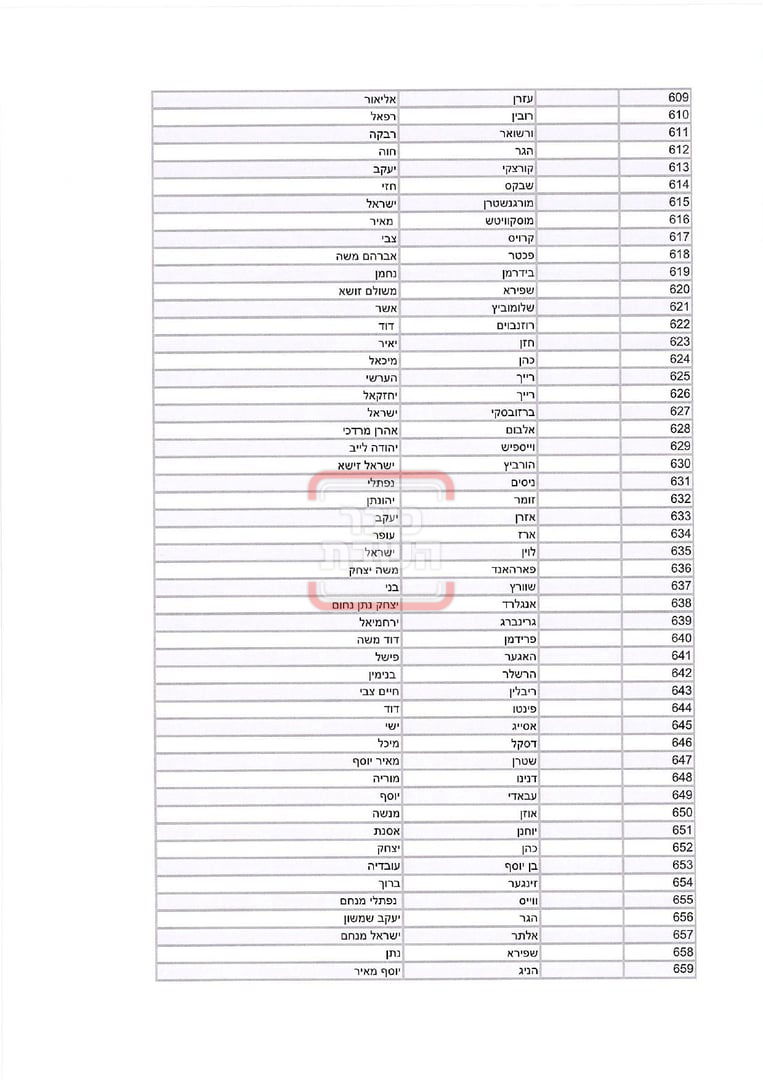 רשימת מקבלי האישורים להר מירון