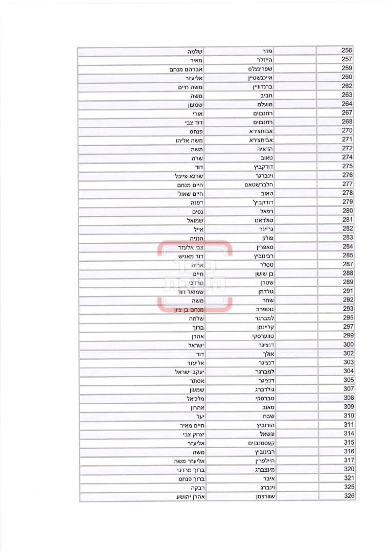 רשימת מקבלי האישורים להר מירון