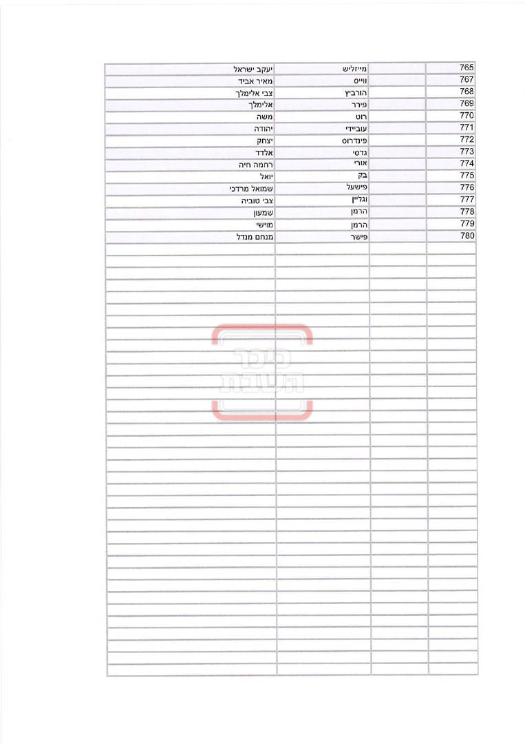 רשימת מקבלי האישורים להר מירון