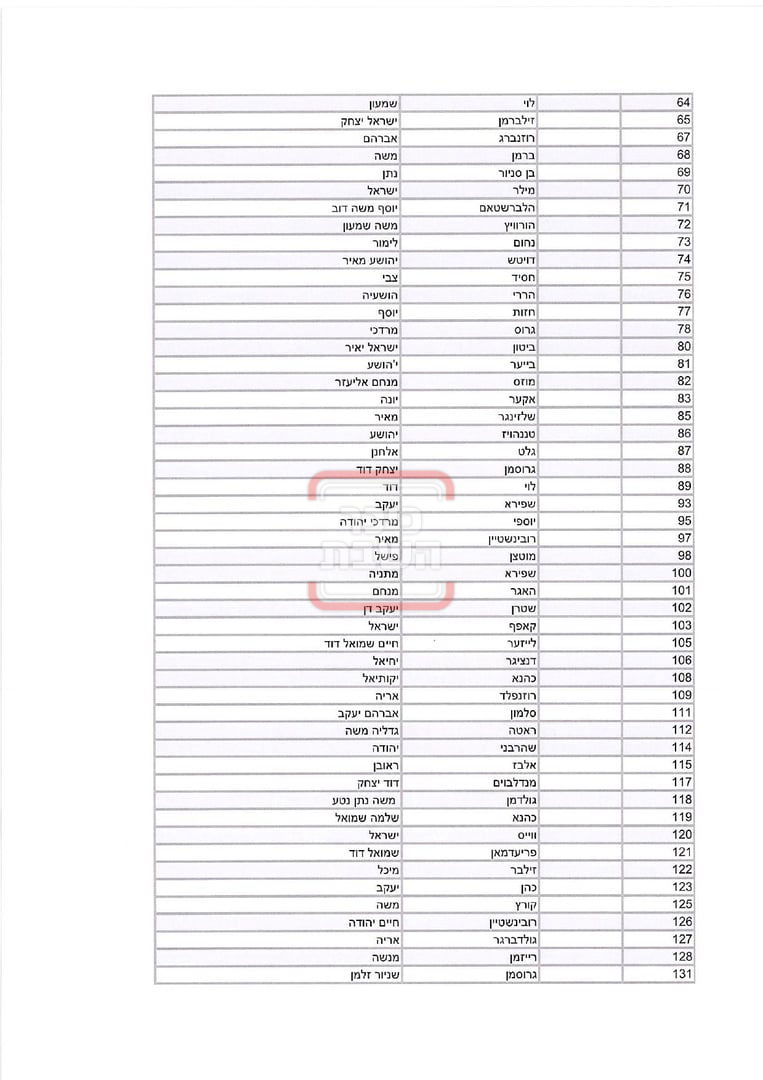 רשימת מקבלי האישורים להר מירון