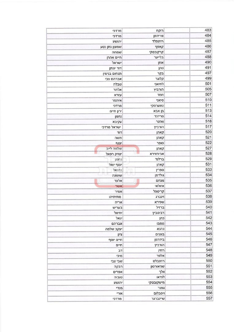 רשימת מקבלי האישורים להר מירון