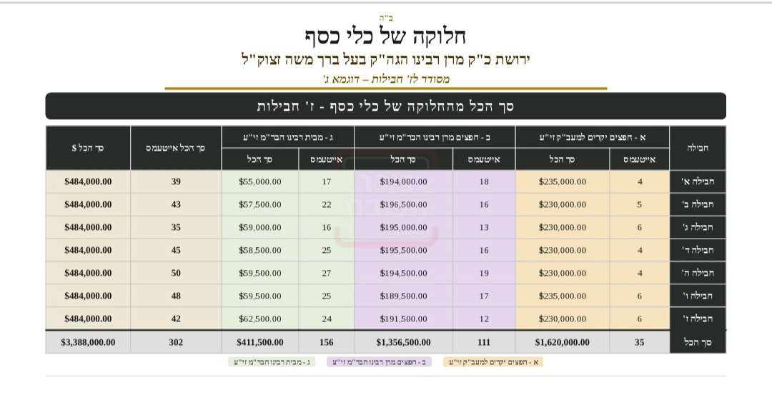 שווי ירושת הכסף והזהב בסאטמר